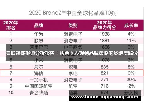 曼联媒体报道分析报告：从赛季表现到品牌策略的多维度解读