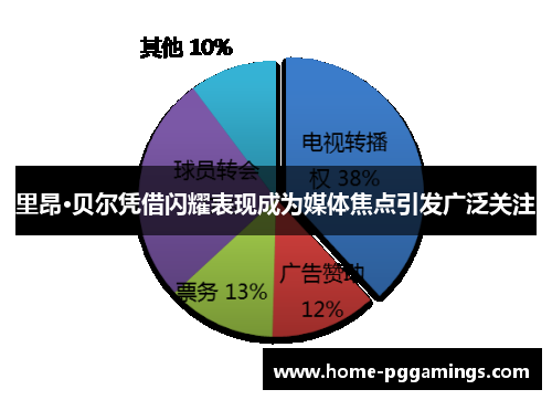 里昂·贝尔凭借闪耀表现成为媒体焦点引发广泛关注