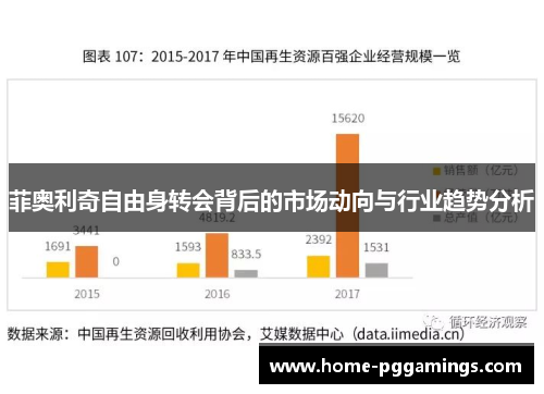 菲奥利奇自由身转会背后的市场动向与行业趋势分析