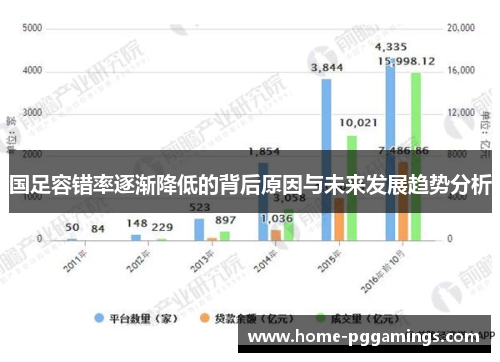 国足容错率逐渐降低的背后原因与未来发展趋势分析