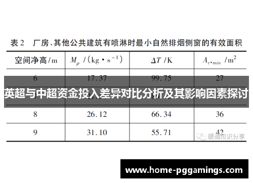 英超与中超资金投入差异对比分析及其影响因素探讨