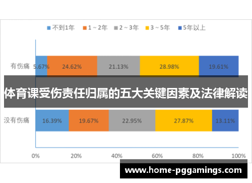 体育课受伤责任归属的五大关键因素及法律解读