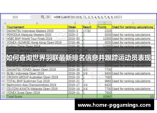 如何查询世界羽联最新排名信息并跟踪运动员表现