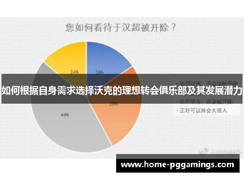 如何根据自身需求选择沃克的理想转会俱乐部及其发展潜力