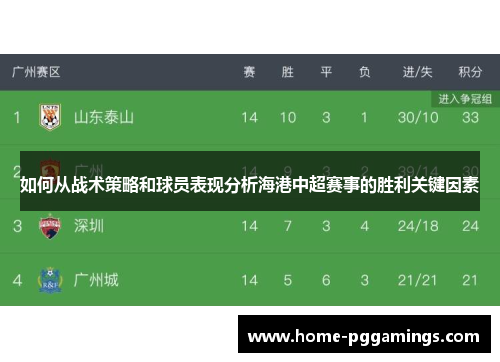如何从战术策略和球员表现分析海港中超赛事的胜利关键因素