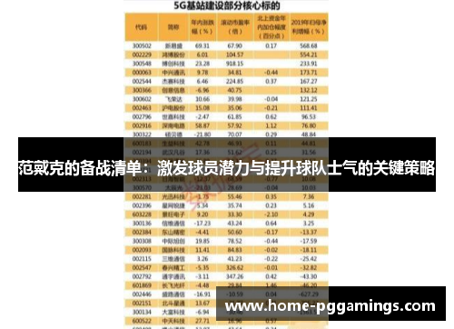 范戴克的备战清单：激发球员潜力与提升球队士气的关键策略