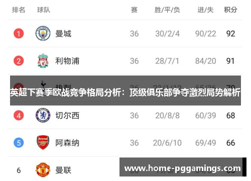 英超下赛季欧战竞争格局分析：顶级俱乐部争夺激烈局势解析