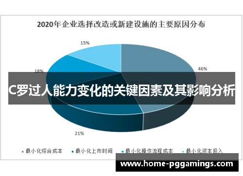 C罗过人能力变化的关键因素及其影响分析