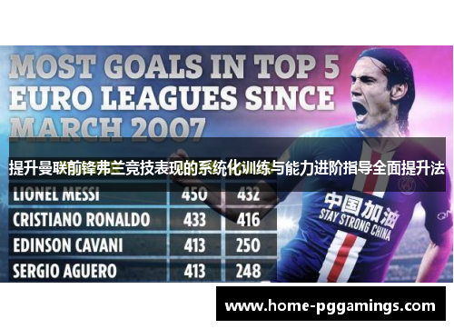 提升曼联前锋弗兰竞技表现的系统化训练与能力进阶指导全面提升法 提升曼联前锋弗兰竞技表现的系统化训练与能力进阶指导全面提升法