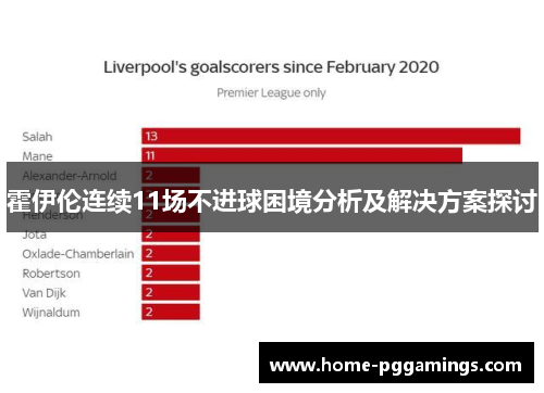 霍伊伦连续11场不进球困境分析及解决方案探讨