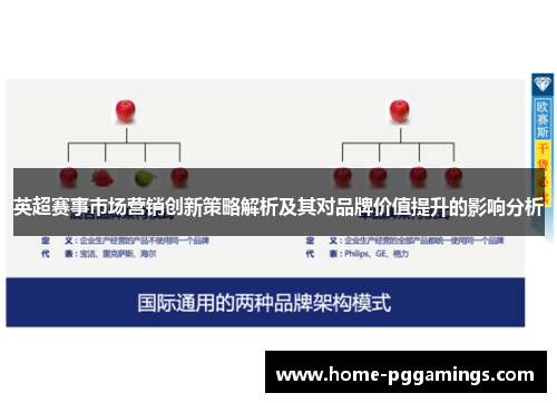 英超赛事市场营销创新策略解析及其对品牌价值提升的影响分析