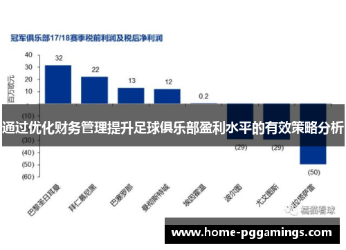 通过优化财务管理提升足球俱乐部盈利水平的有效策略分析